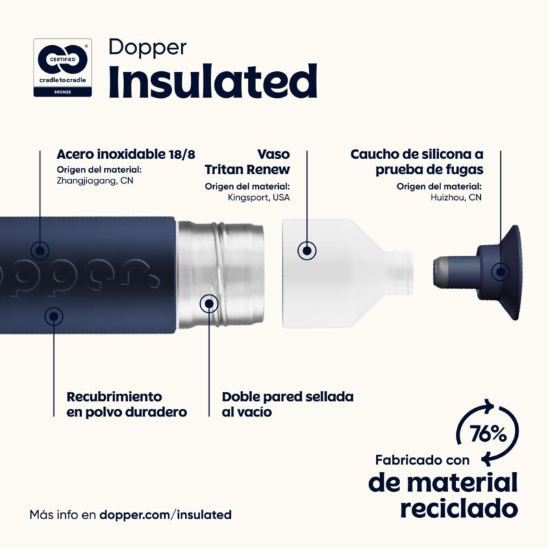 DOPPER